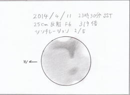 4月11日の火星