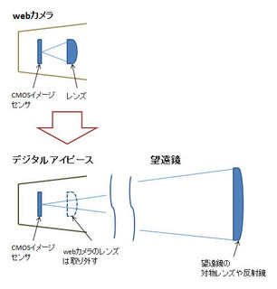デジタルアイピース.jpg